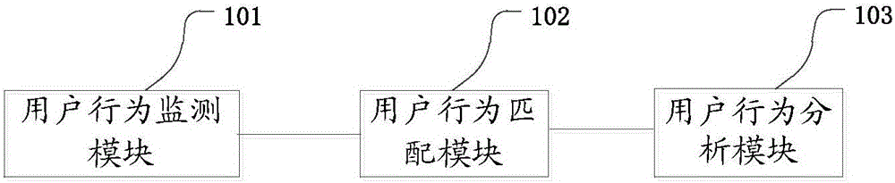 HTML5 webpage based user behavior analysis method and device