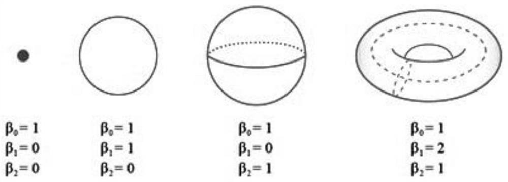 Geographic big data space latent mode analysis method based on topology analysis