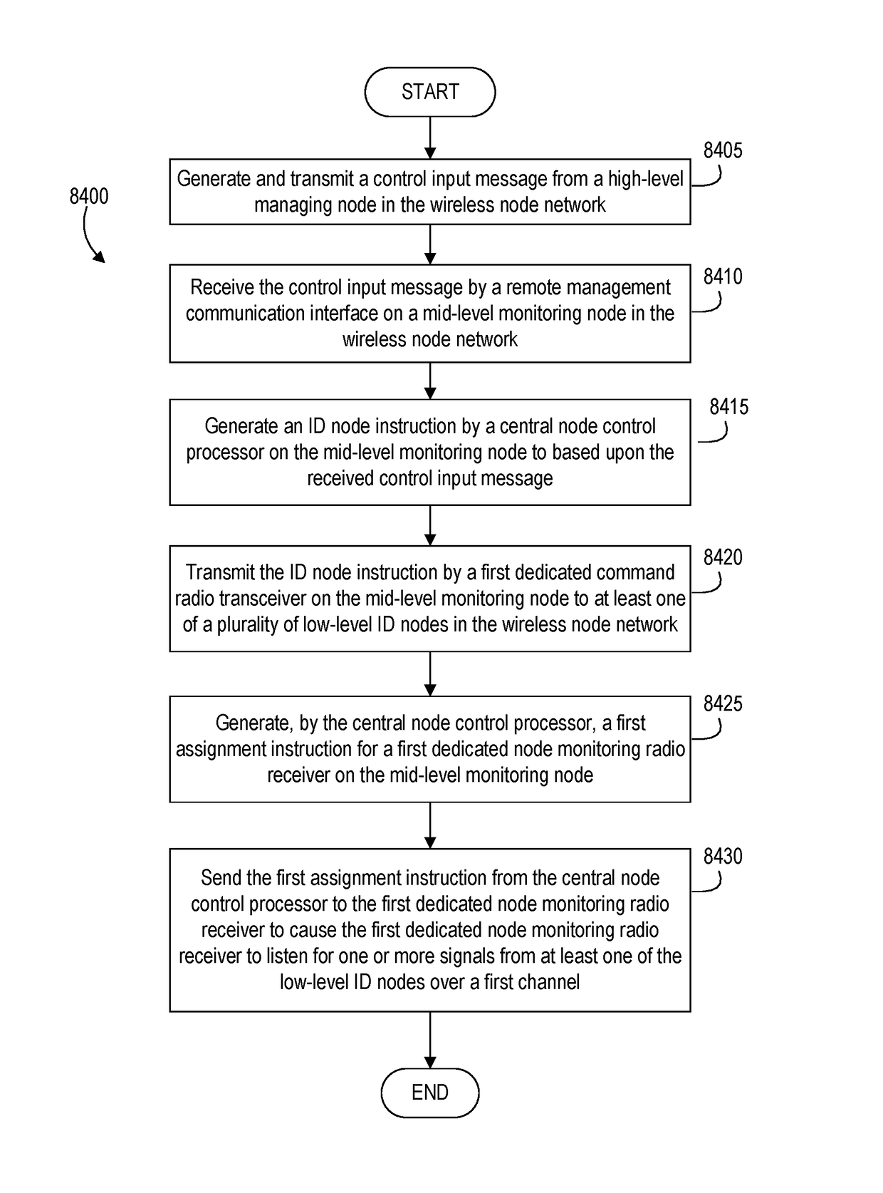 Methods and systems for motion-based management of an enhanced logistics container