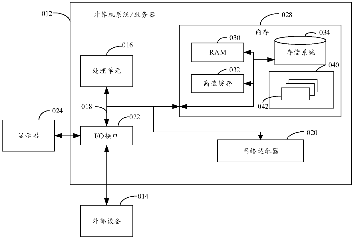 Method, device and equipment for executing machine learning task and computer storage medium