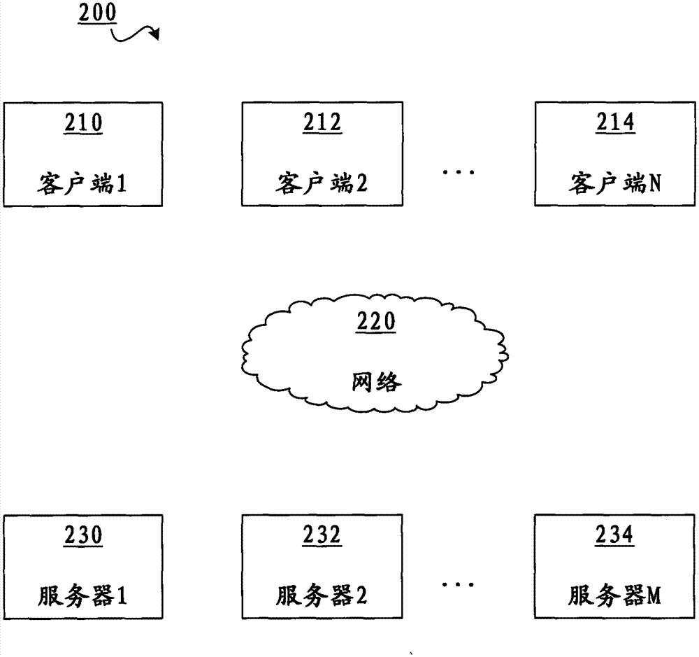 Method and device for managing network attached storage