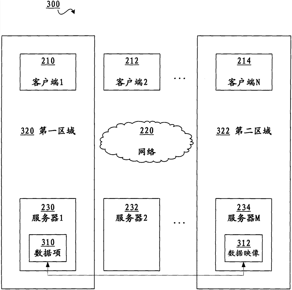 Method and device for managing network attached storage