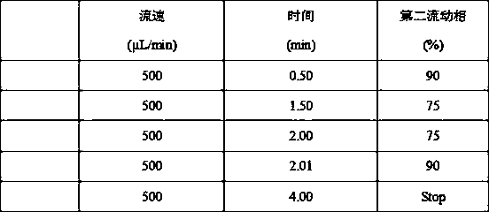 Method for measuring seaweed sugar concentration in biological matrix