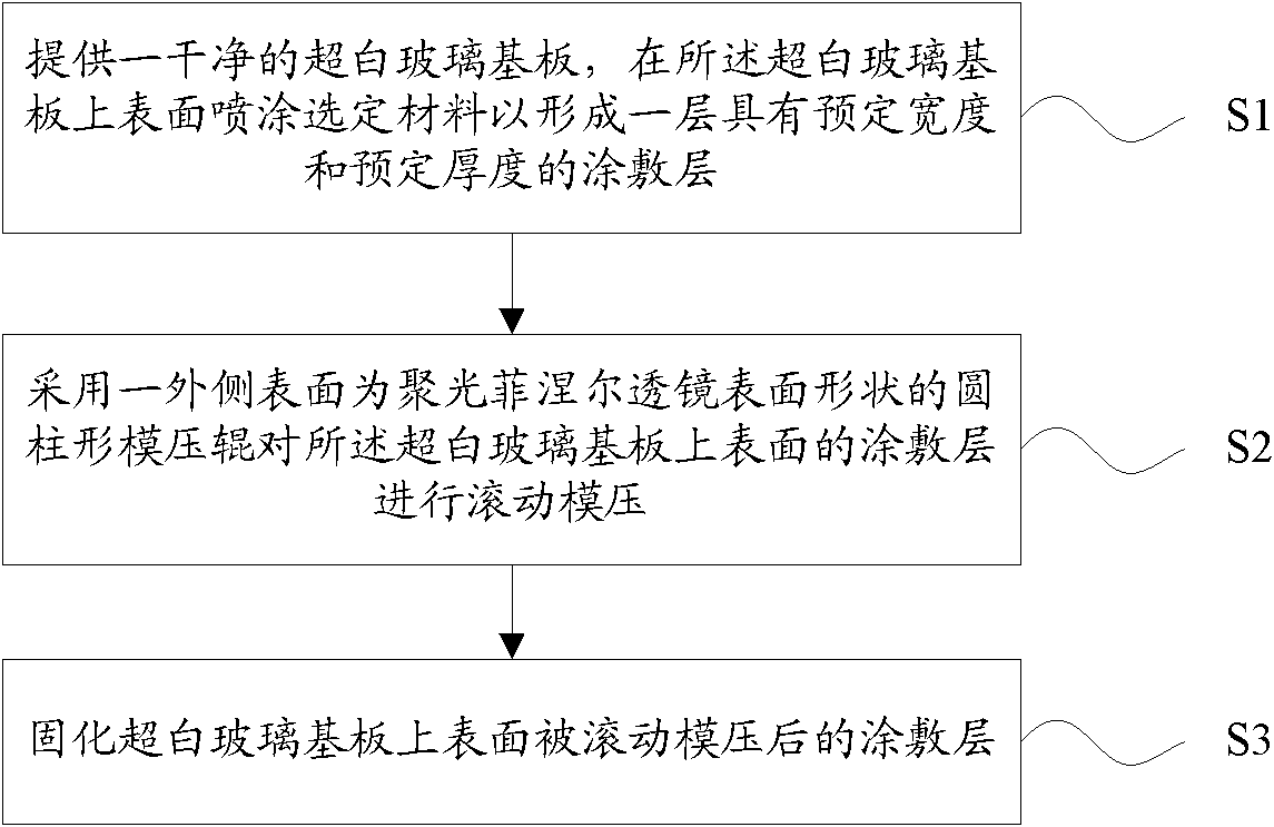 Manufacturing method and device of light-focusing Fresnel lens