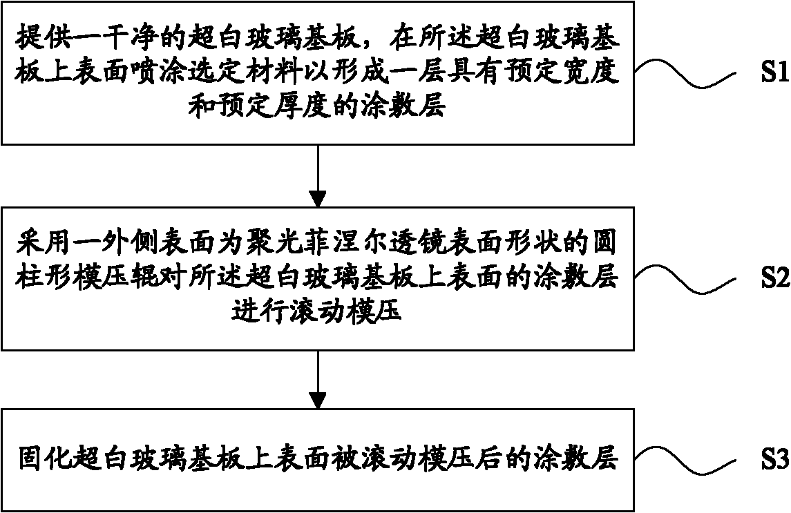 Manufacturing method and device of light-focusing Fresnel lens