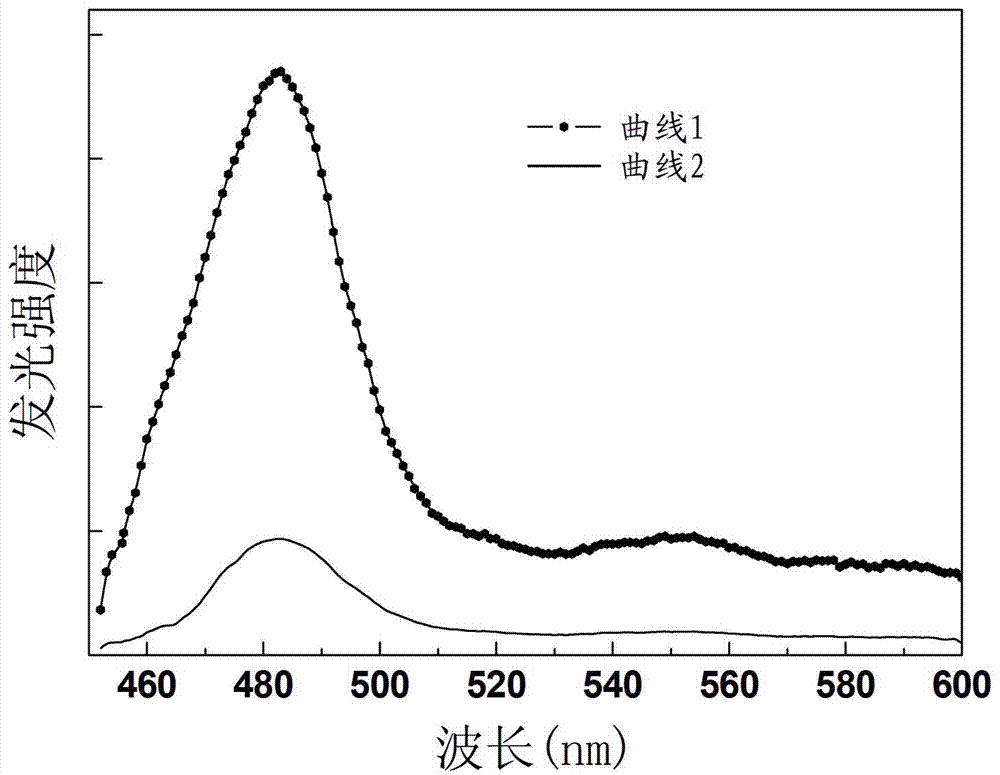 Neodymium-ytterbium double-doped rare earth normal tantalate up-conversion luminescent material, preparation method and organic light-emitting diode