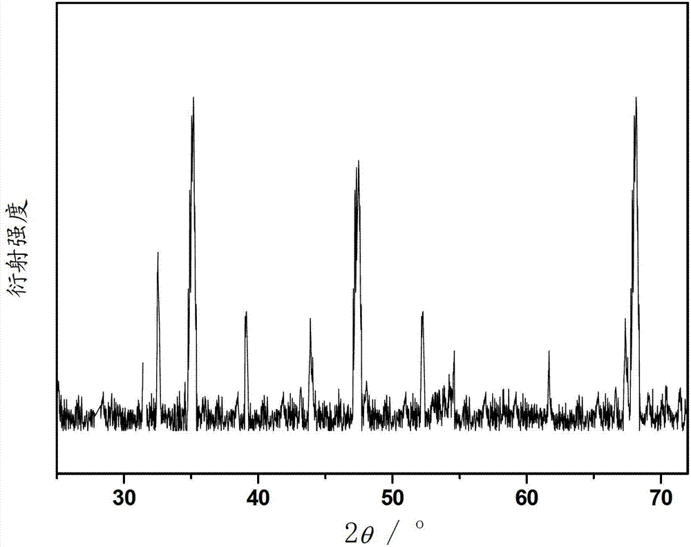 Neodymium-ytterbium double-doped rare earth normal tantalate up-conversion luminescent material, preparation method and organic light-emitting diode