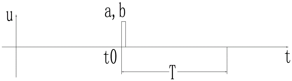 Reconfigurable single-phase digital variable-frequency generator