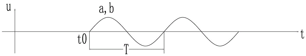 Reconfigurable single-phase digital variable-frequency generator