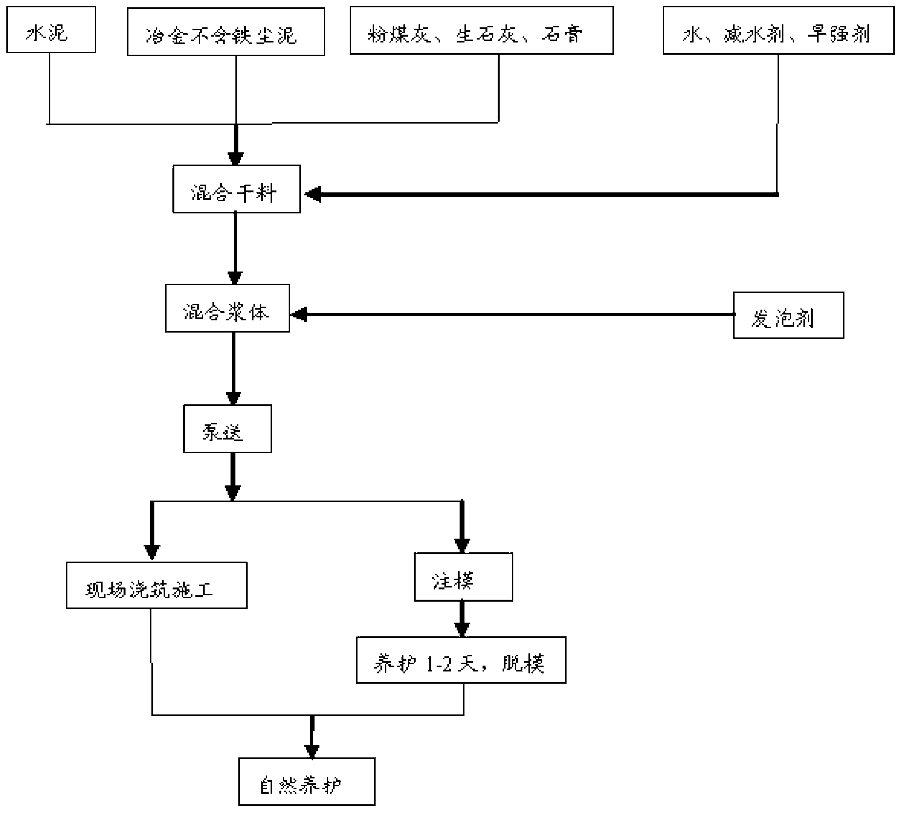 Waste-utilizing foam concrete and preparation process thereof