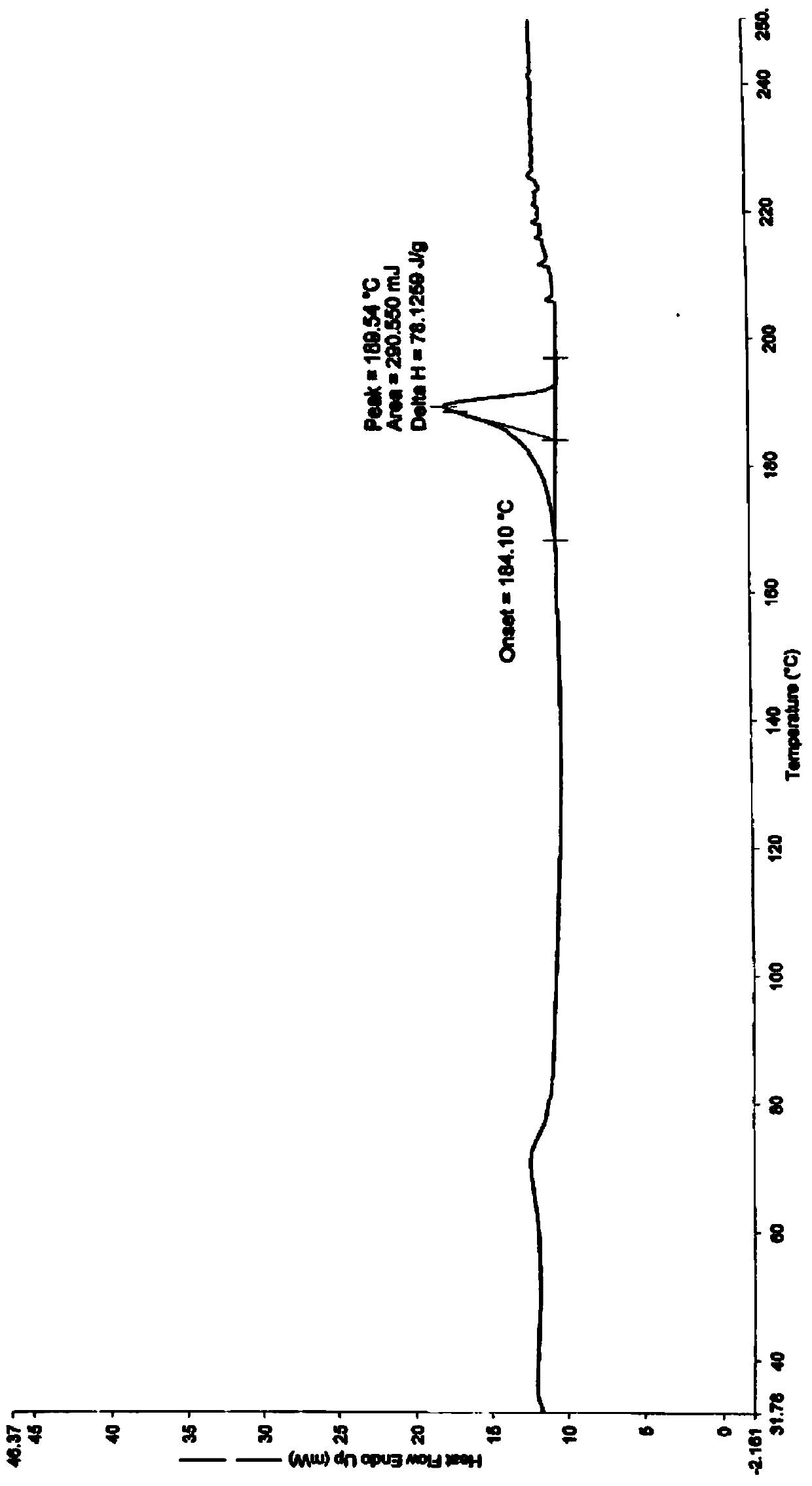 A kind of cefadroxil tablet and preparation method thereof