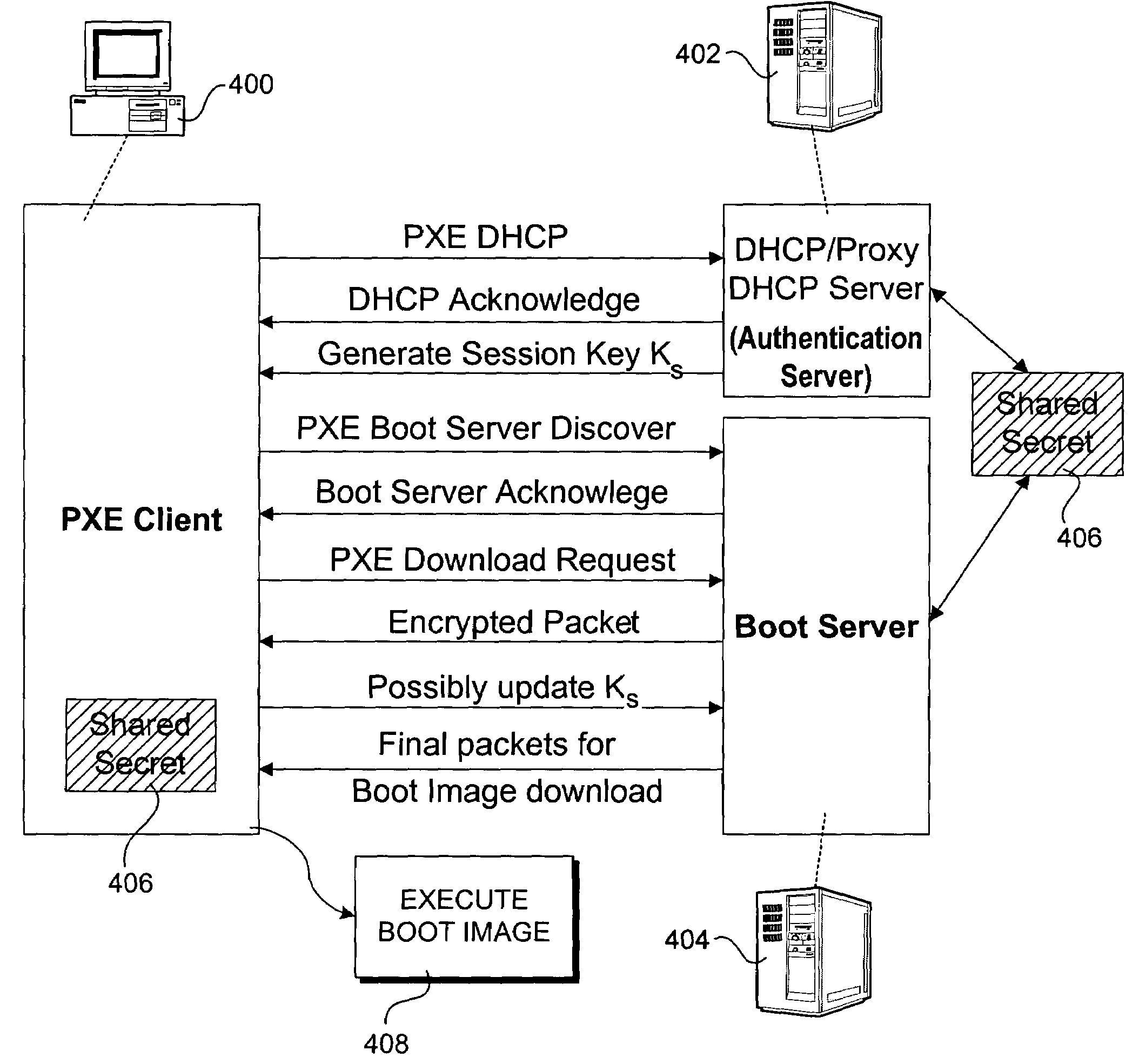 Method to authenticate clients and hosts to provide secure network boot