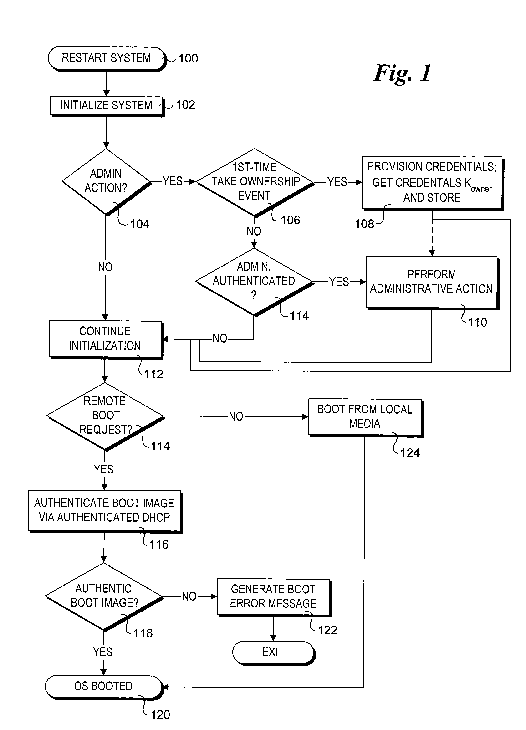 Method to authenticate clients and hosts to provide secure network boot