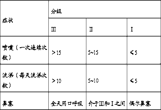 Novel nasal strip gel layer, novel nasal strip and preparation method of nasal strip