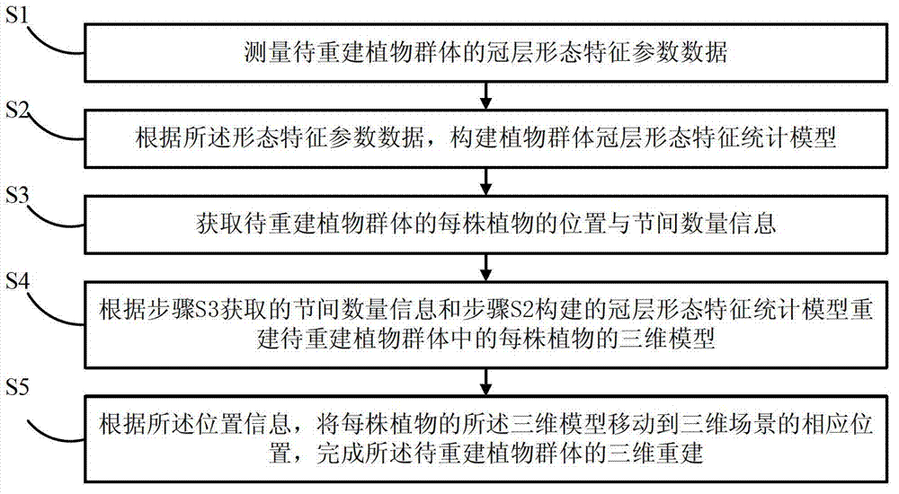 Method for three-dimensional reconstruction of plant population morphological structure