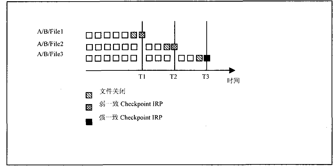 Volume stage continuous data protection system supported by consistent point insertion and recovery and method