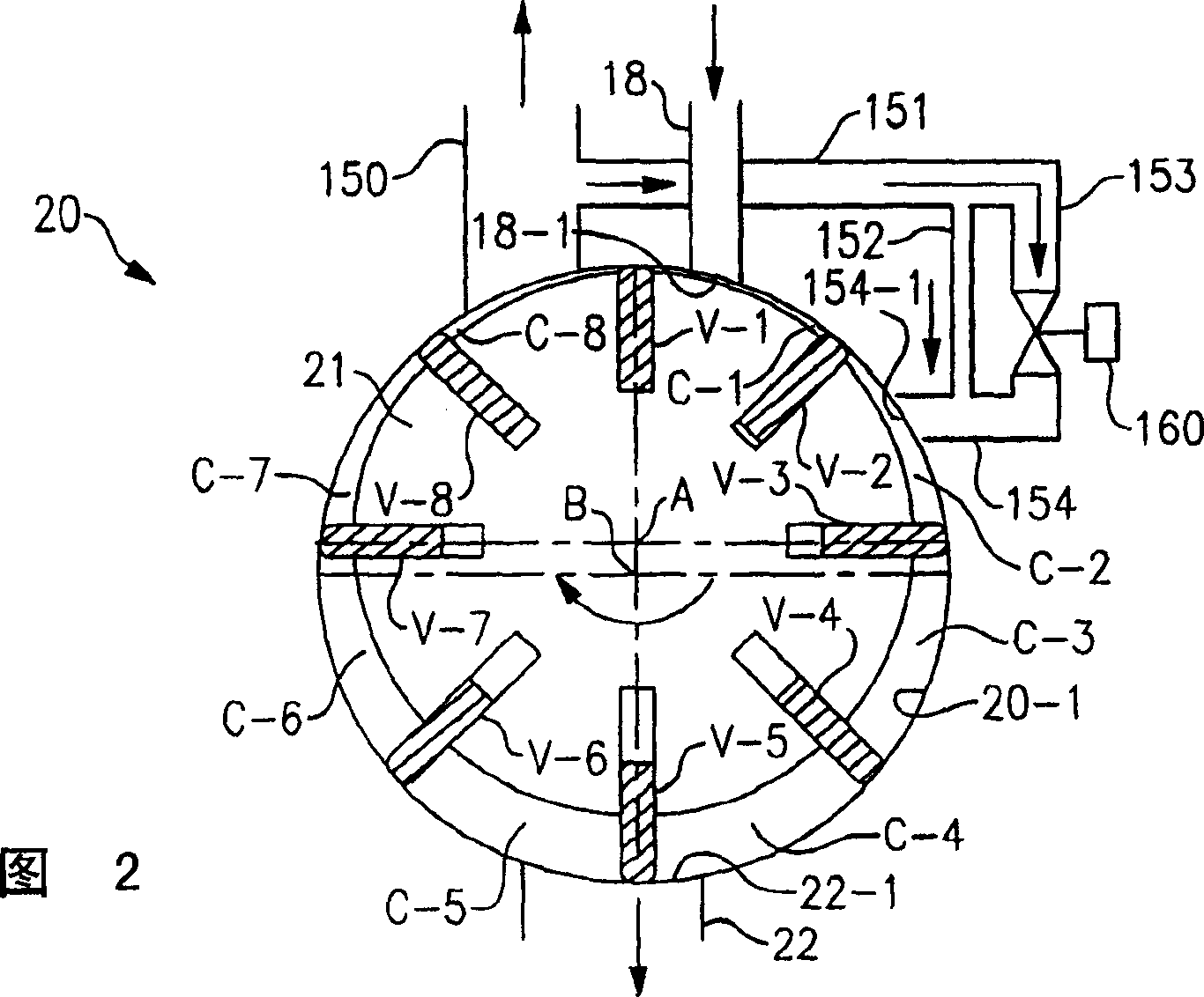 Flow control of extruder