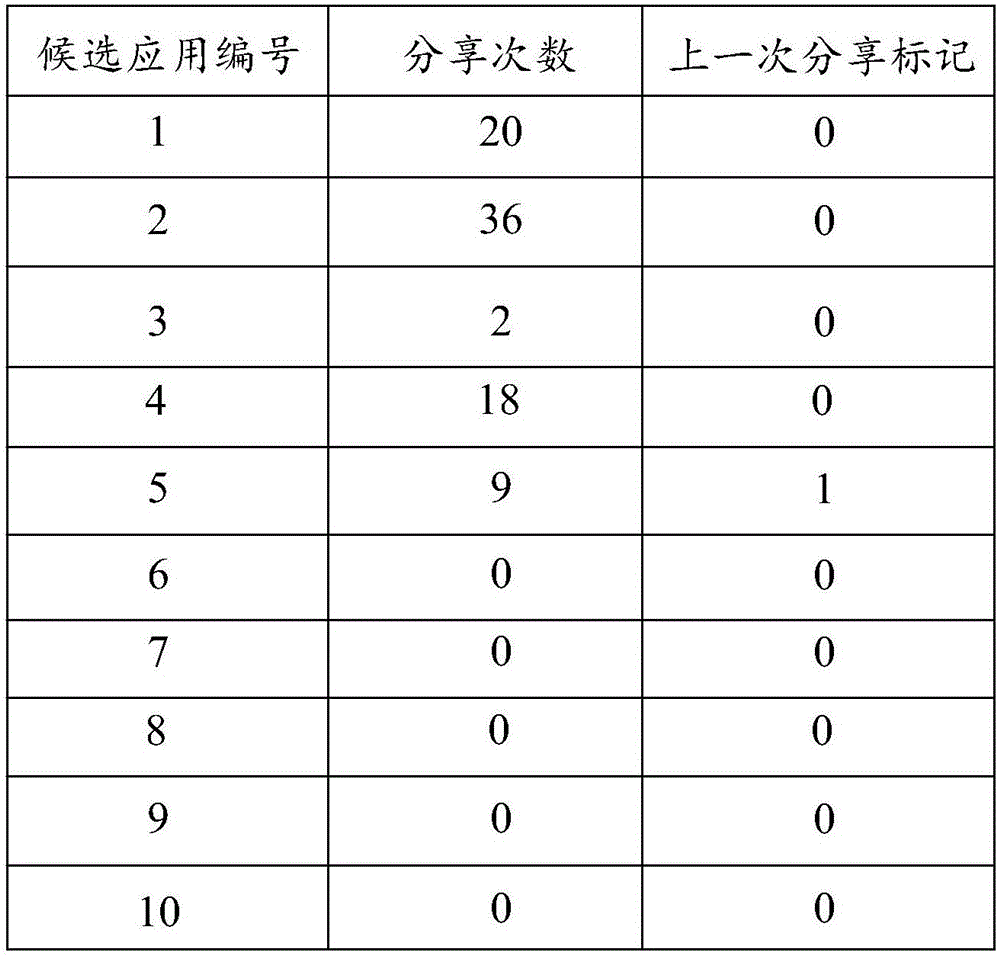 Display method, device and equipment of candidate application