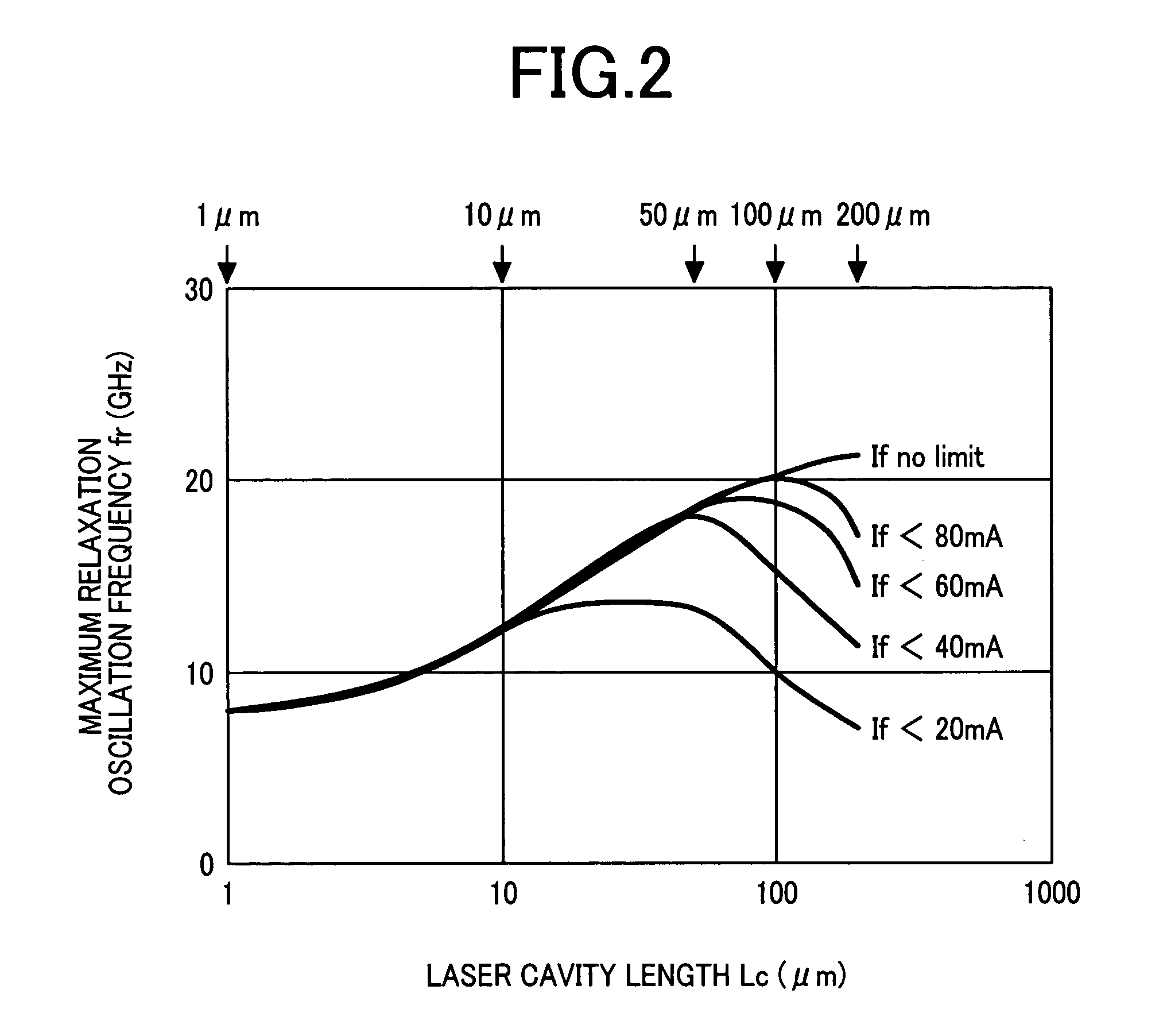 Optical semiconductor device and optical module using thereof