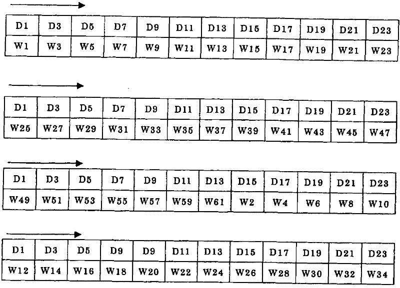 Dressing gear and method for dressing a gear-shaped grinding wheel