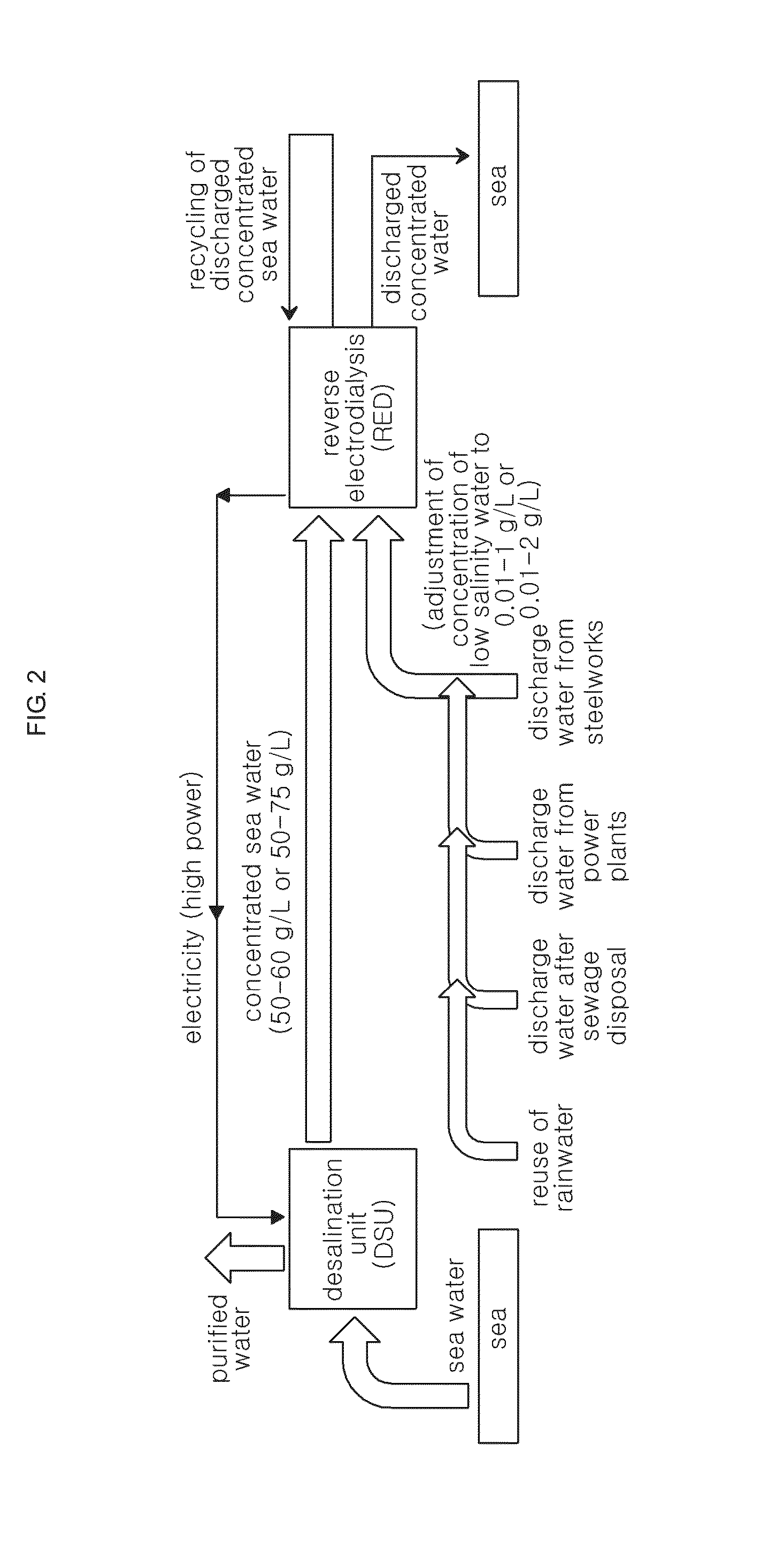 Complex apparatus of reverse electrodialysis equipment and desalination plant and method for improving power density thereof