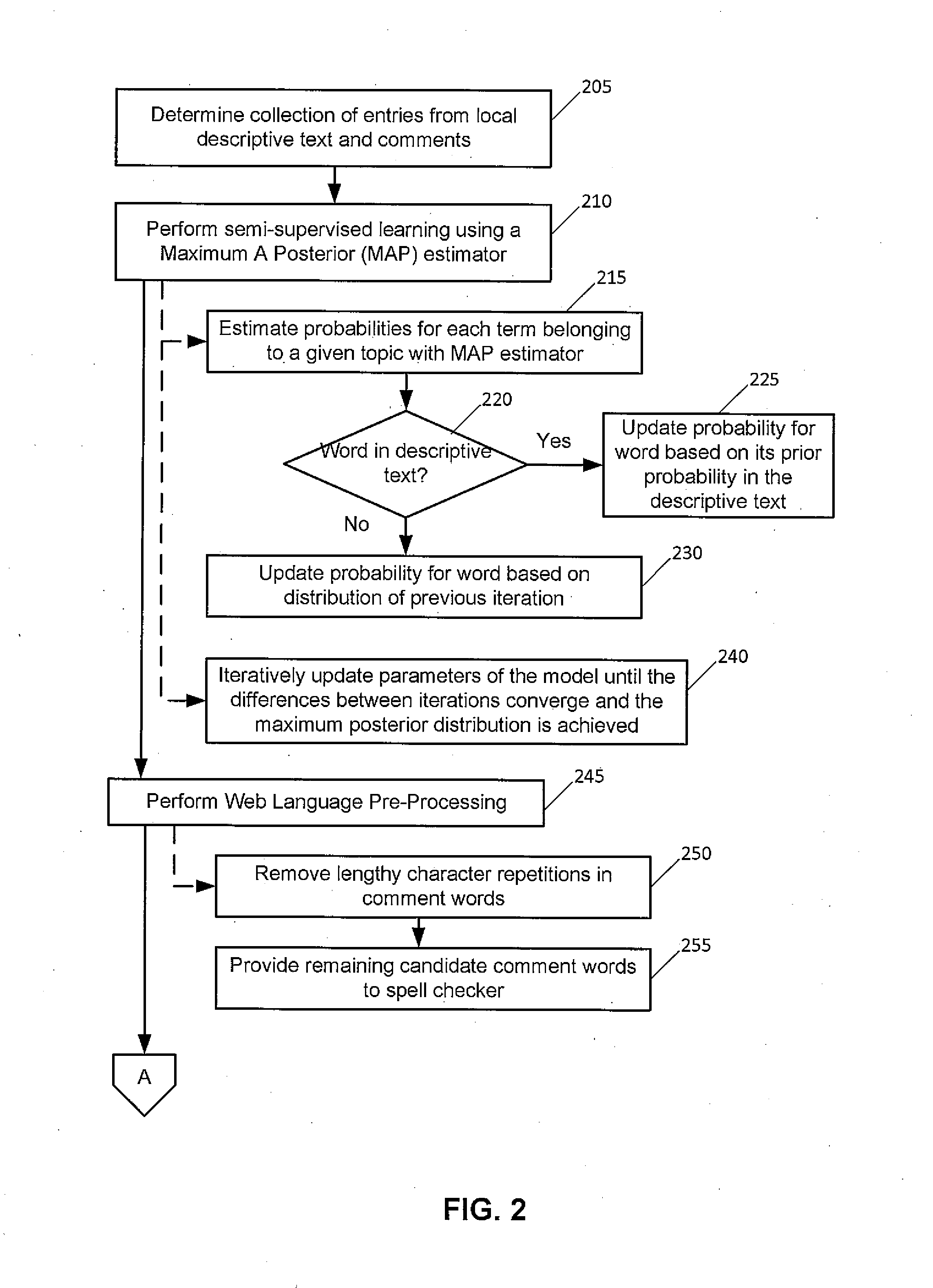 Topic Model For Comments Analysis And Use Thereof