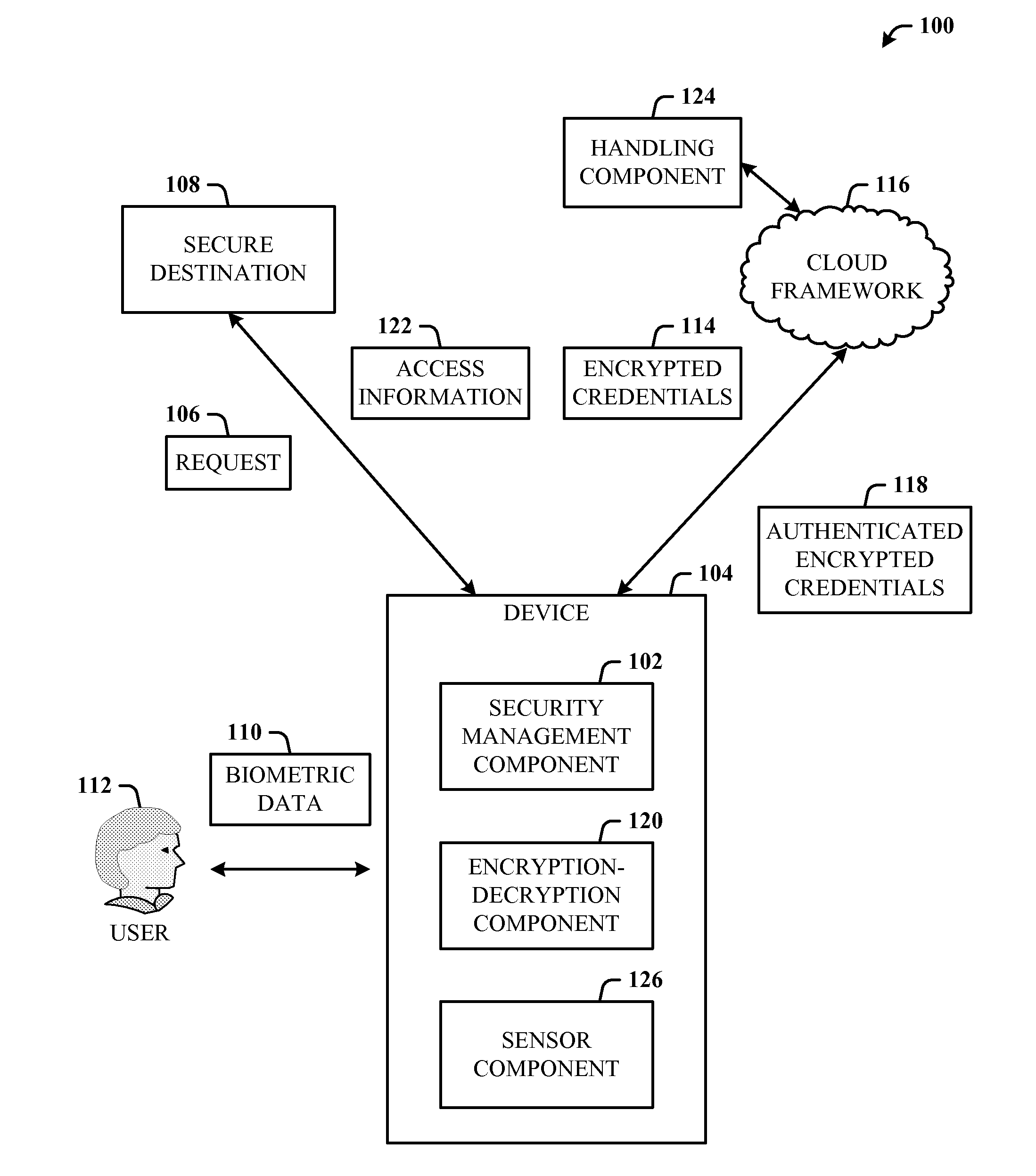 Usable security of online password management with sensor-based authentication