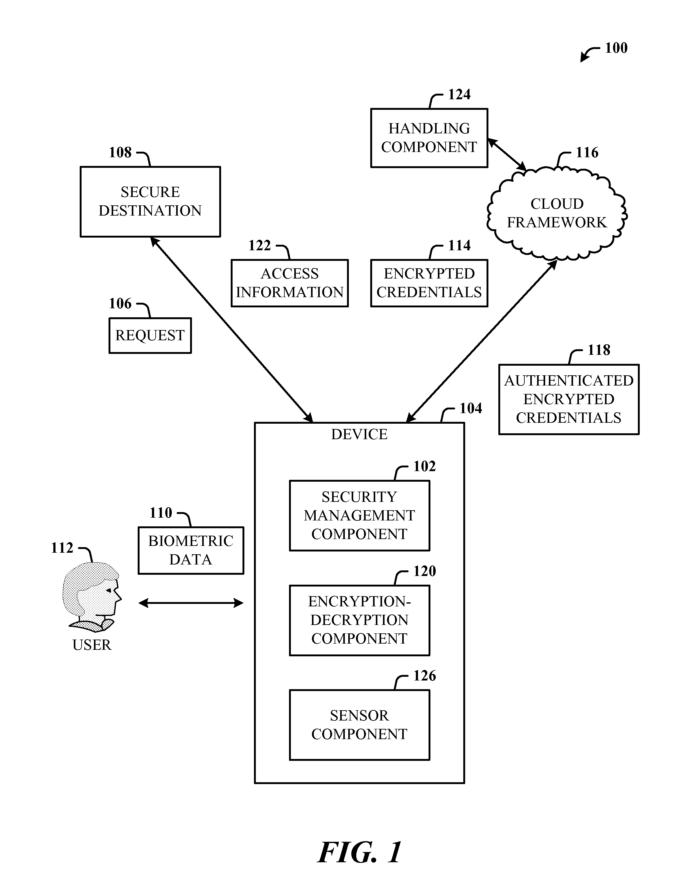 Usable security of online password management with sensor-based authentication