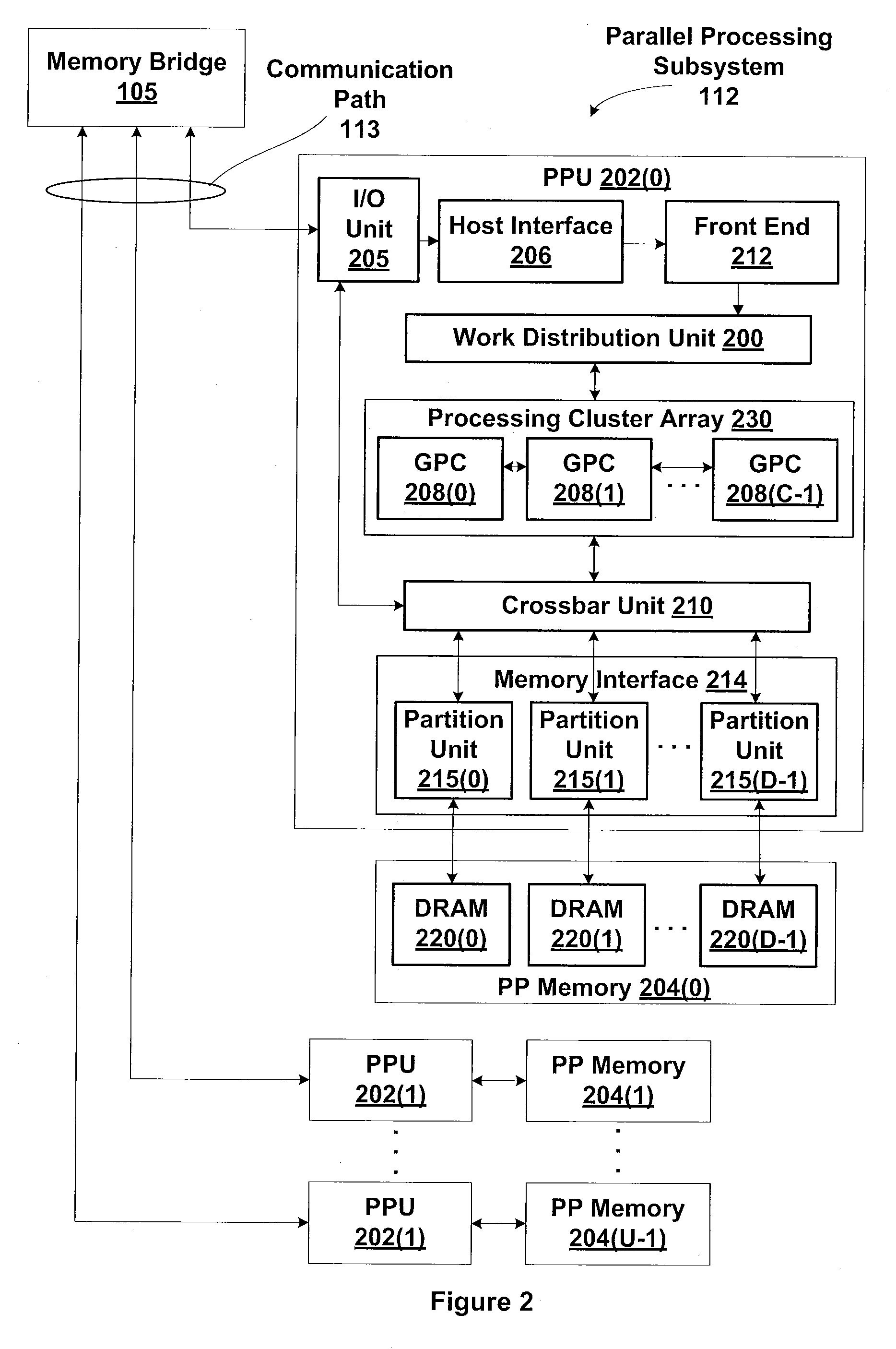 Address Mapping for a Parallel Thread Processor