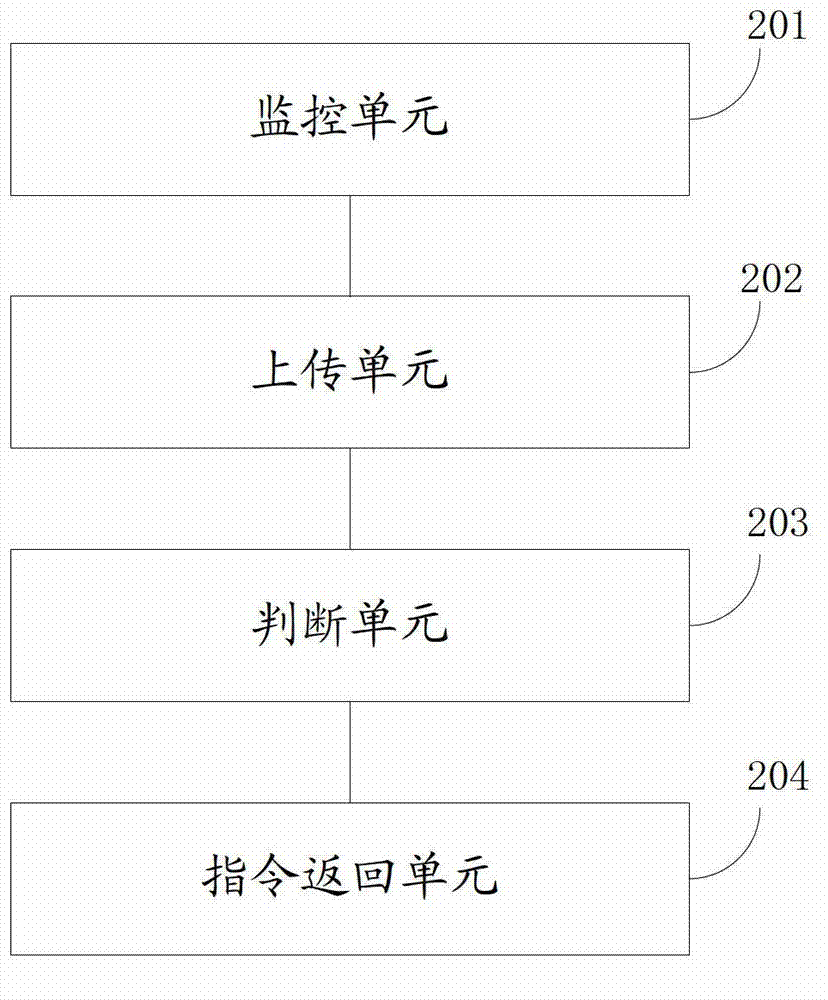 Macro-virus searching and killing method and system