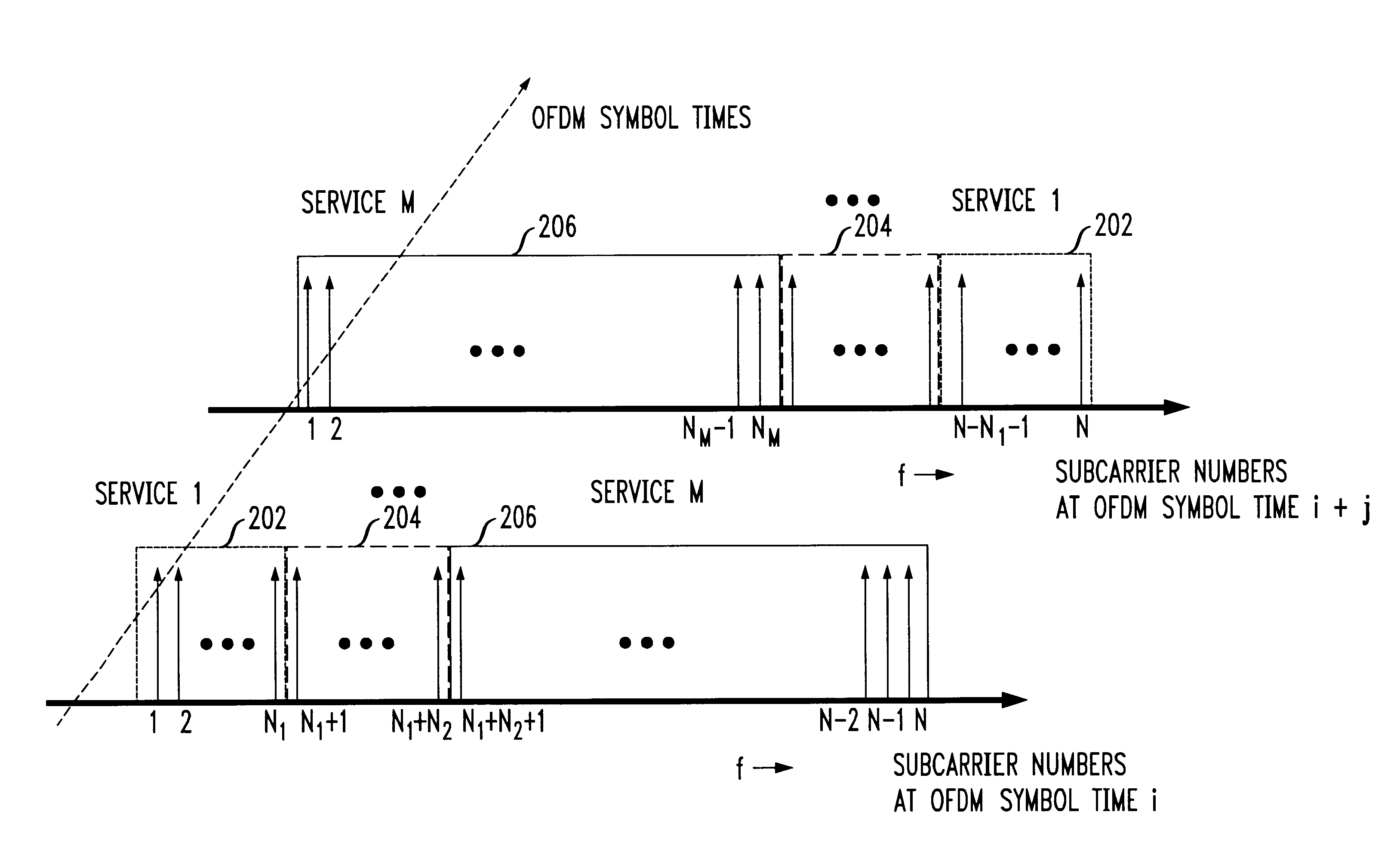 OFDM subcarrier hopping in a multi service OFDM system