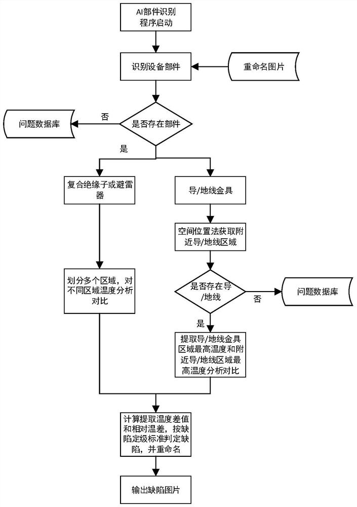 Intelligent processing method for infrared inspection data of power transmission line