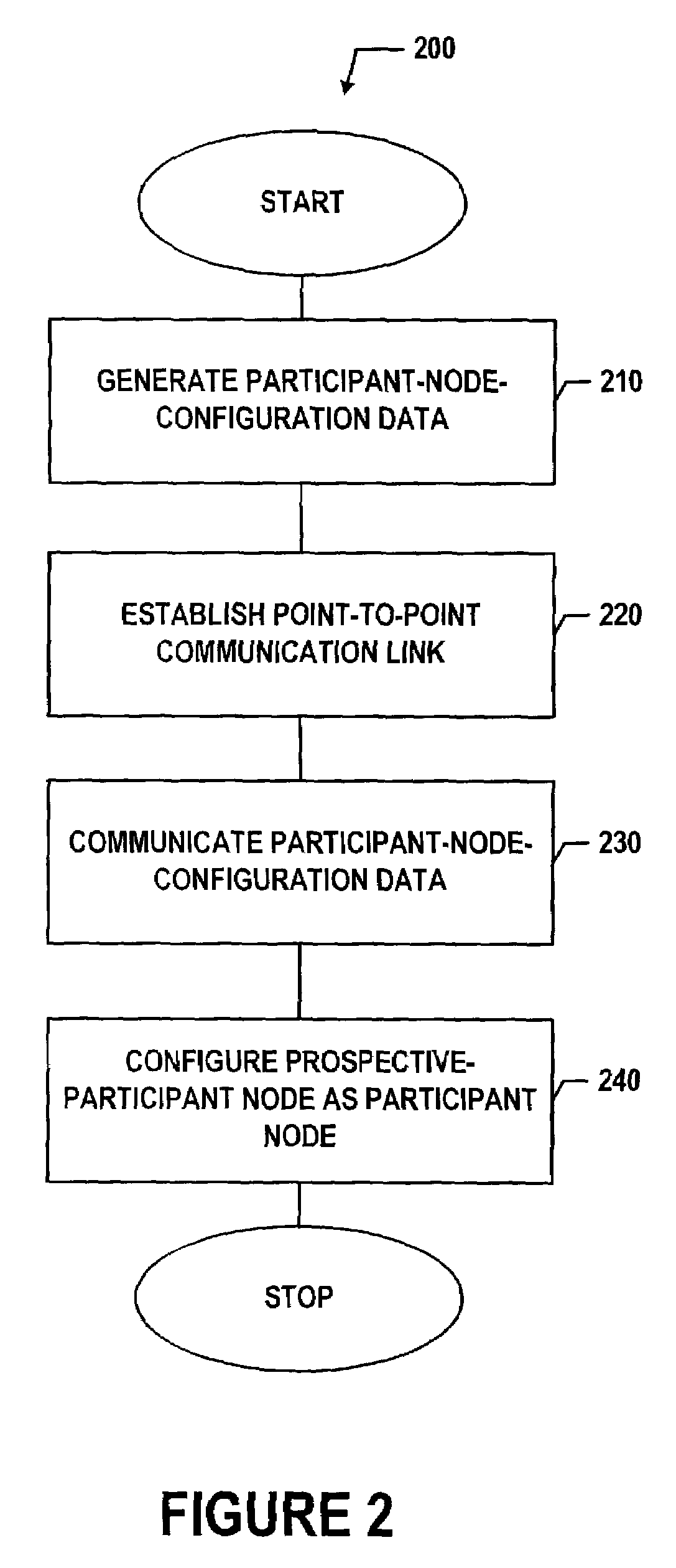 Method and system for automating node configuration to facilitate peer-to-peer communication