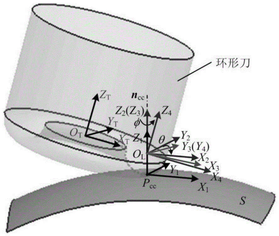 Tool path generating method for multi-axis machining complex curved surface of constraint circular tool based on motion of machine tool