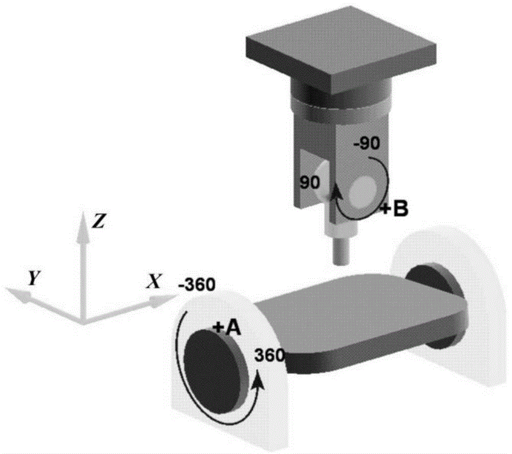 Tool path generating method for multi-axis machining complex curved surface of constraint circular tool based on motion of machine tool