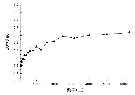 Method for fabricating light sound absorption and insulation core board with waste slag powder modified micro-foam grains