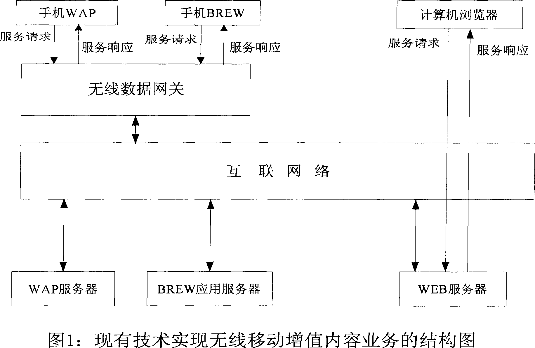 Method for integrating content in wireless mobile increment business and content integrating intermediate element