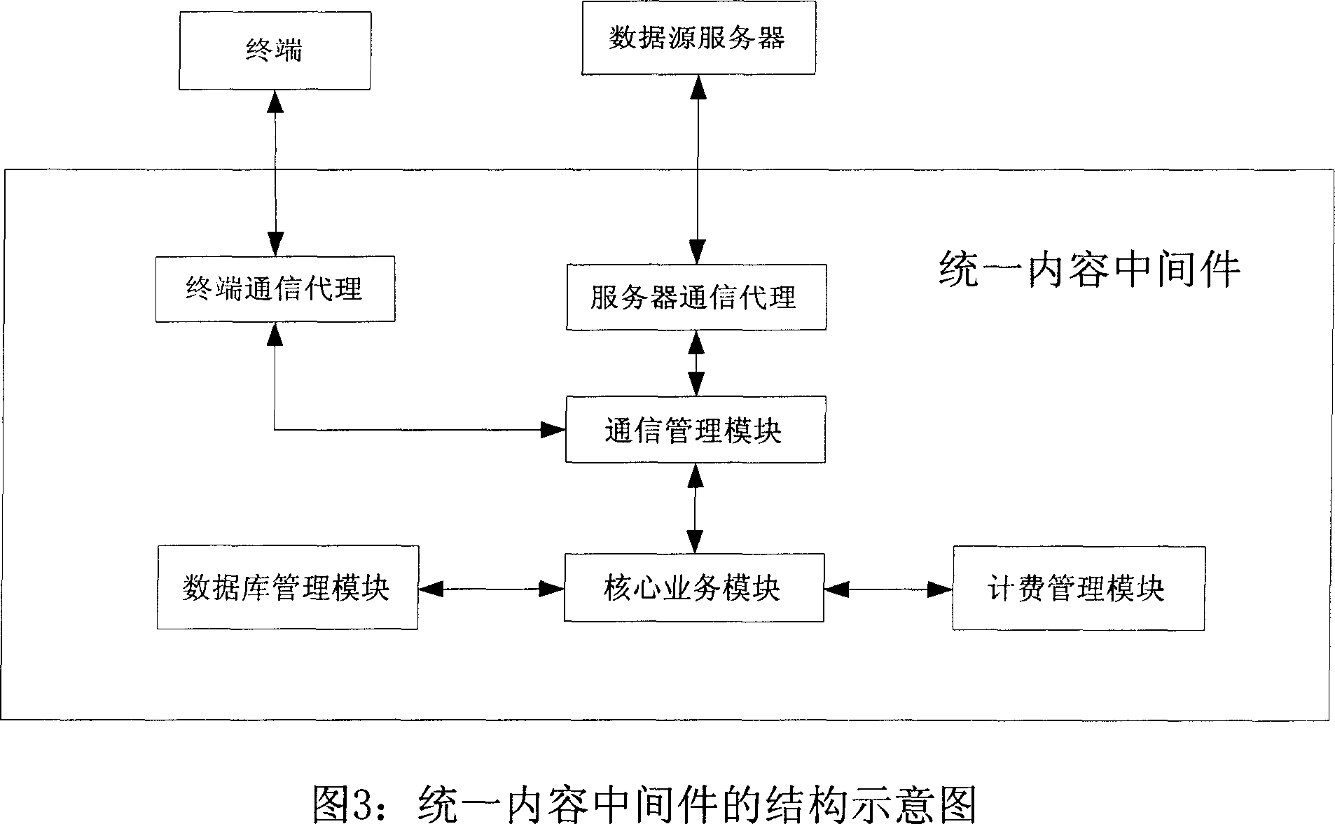 Method for integrating content in wireless mobile increment business and content integrating intermediate element