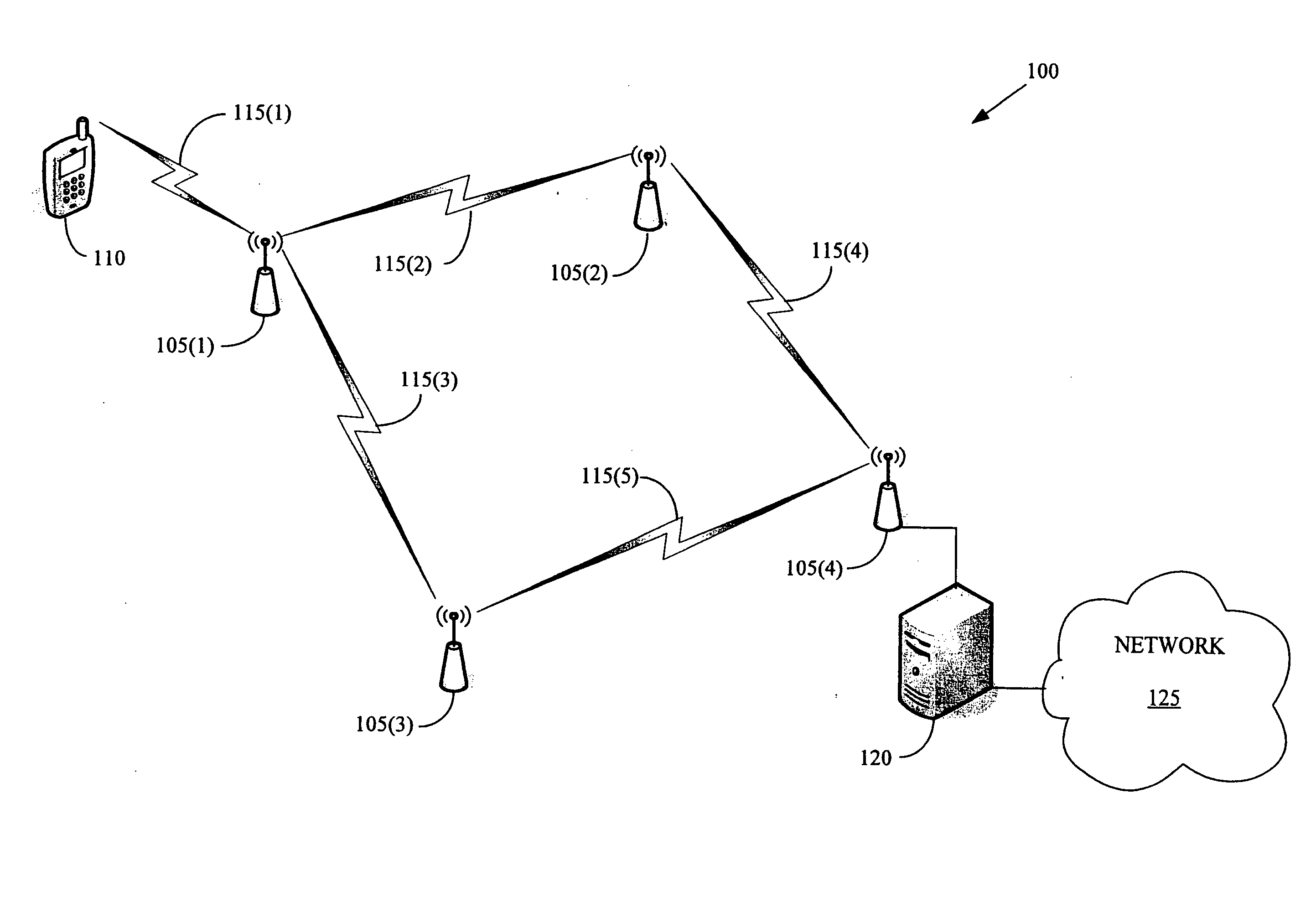 Method of routing and resource allocation in a wireless communication system