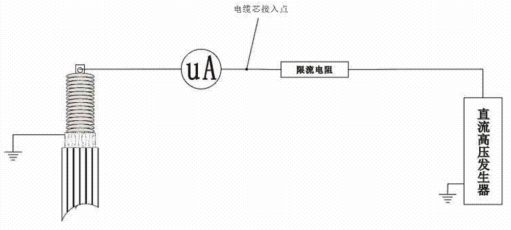 Constant current discharging device for ultra-high voltage long cable after direct-current withstand voltage test