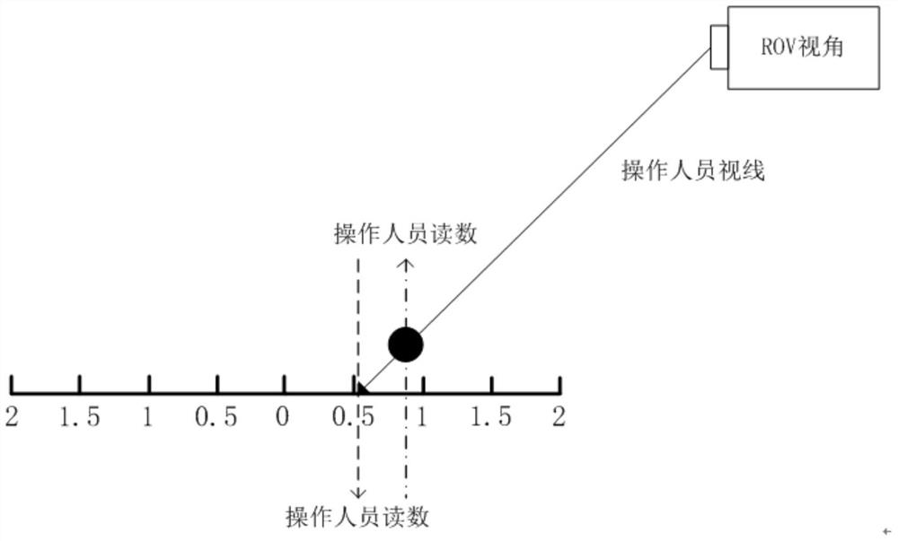 A Wellhead Attitude Monitoring System and Method Suitable for the Whole Process of Deep Water Jet Downpipe