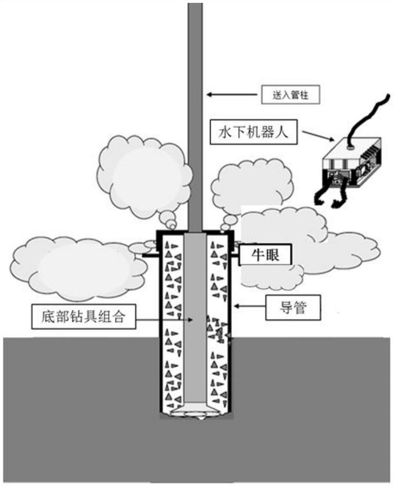 A Wellhead Attitude Monitoring System and Method Suitable for the Whole Process of Deep Water Jet Downpipe