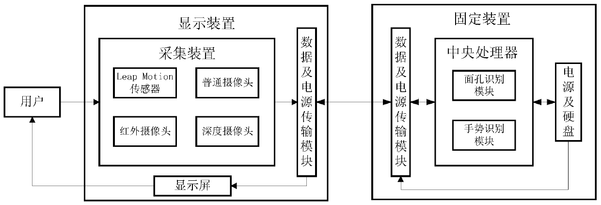 Identity authentication method, payment method and payment equipment