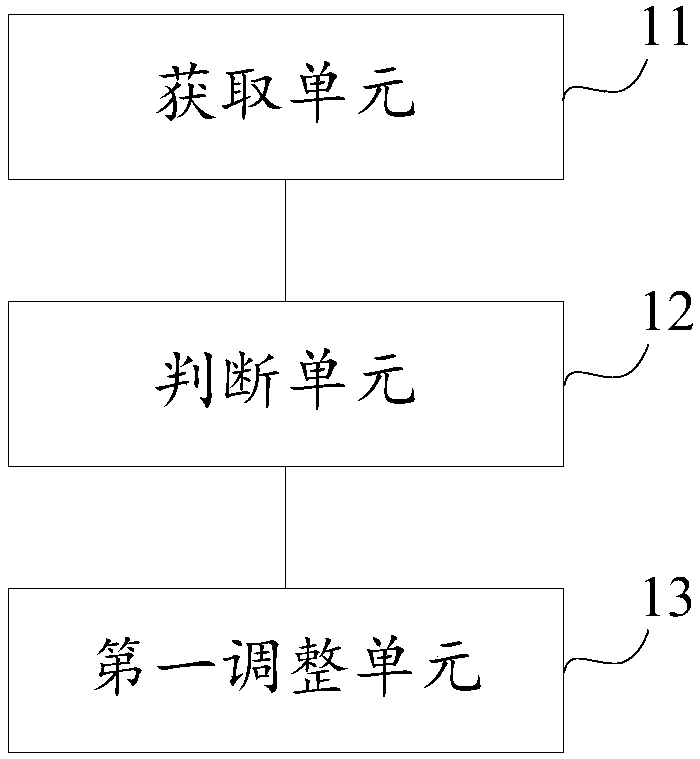 Power consumption management method and apparatus, and electronic device