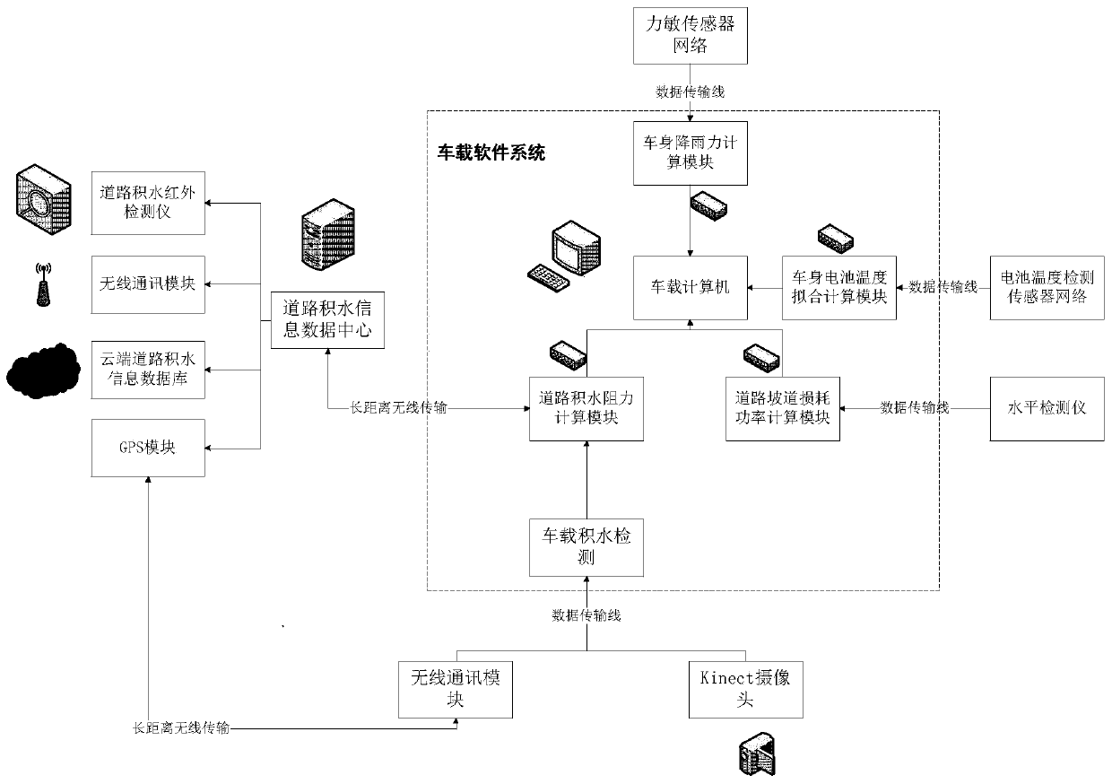 A method and system for unmanned vehicle power prediction based on parallel neural network