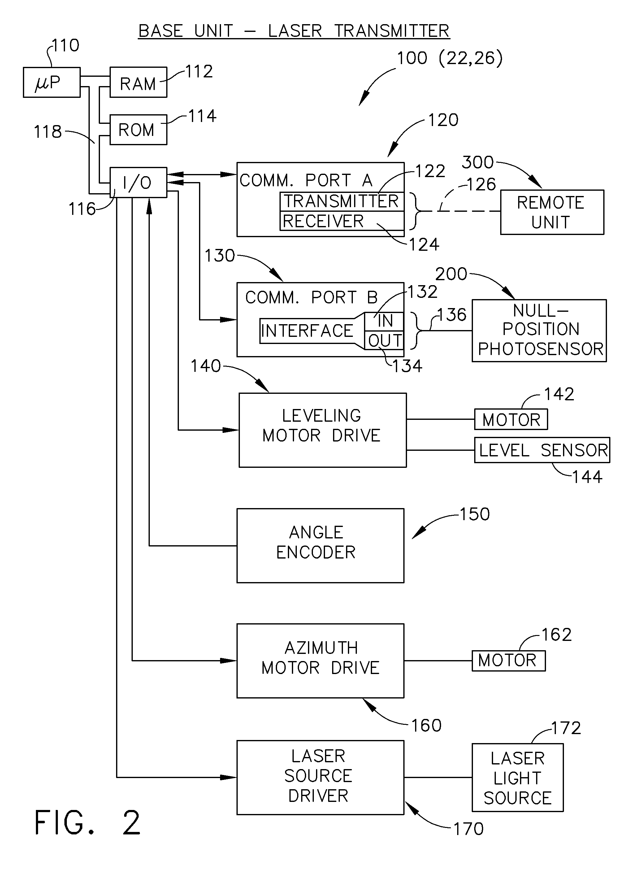 Two dimension layout and point transfer system