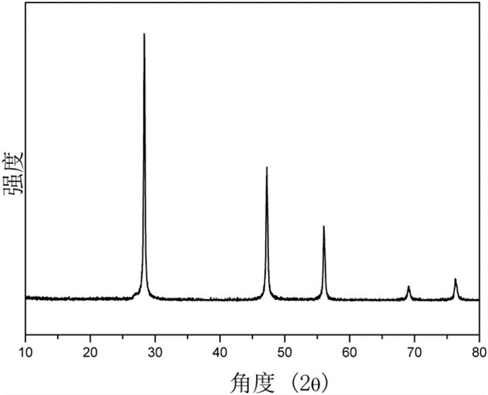 Method for preparing nanometer silicon based on introduction of metal into metallothermic reduction