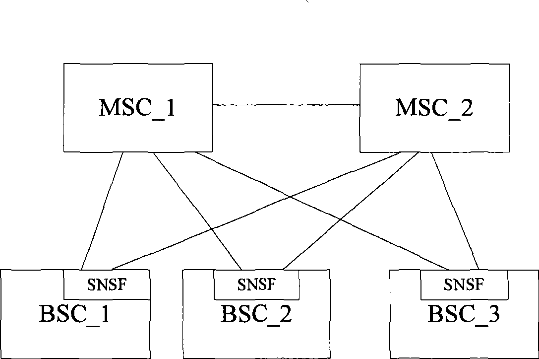 Method and system for realizing soft unloading of multi-homing core network element