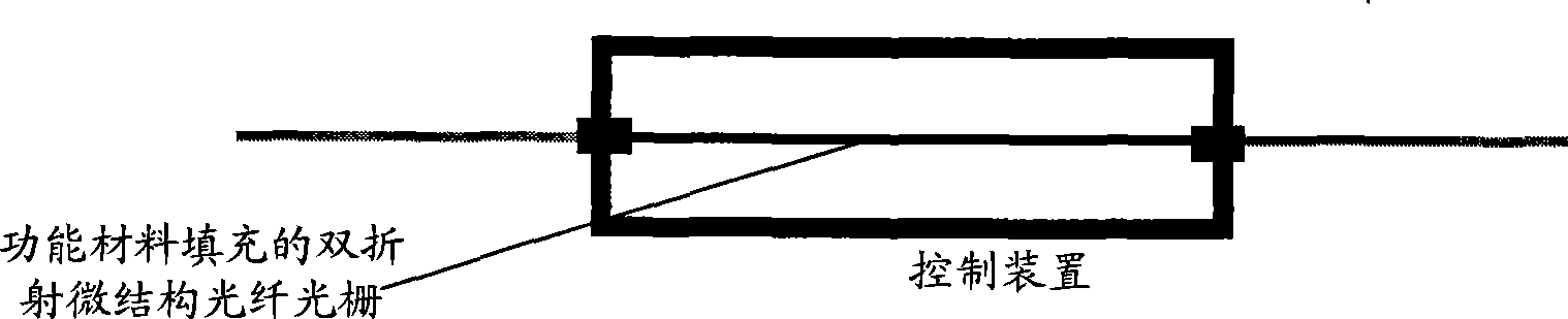 Functional material filled micro-structure optical fiber based tunable dual-channel grating filter