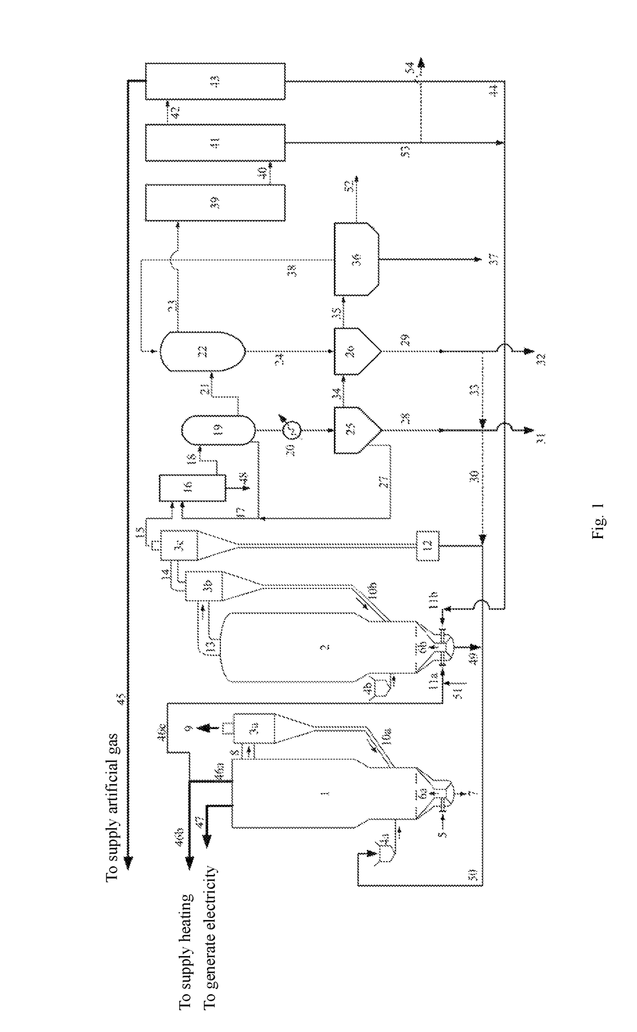 Solid fuel grade gasification-combustion dual bed poly-generation system and method thereof